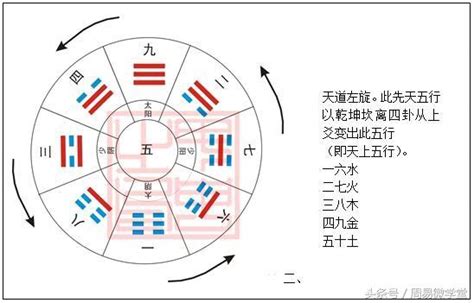 堪輿風水